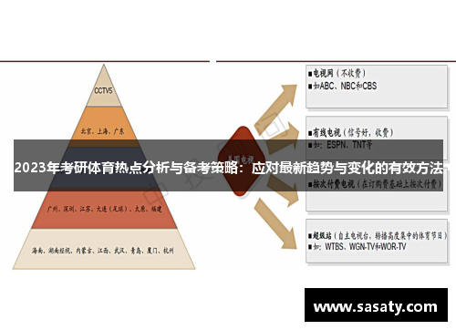 2023年考研体育热点分析与备考策略：应对最新趋势与变化的有效方法